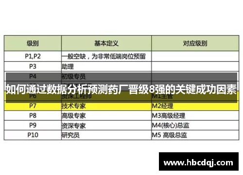如何通过数据分析预测药厂晋级8强的关键成功因素